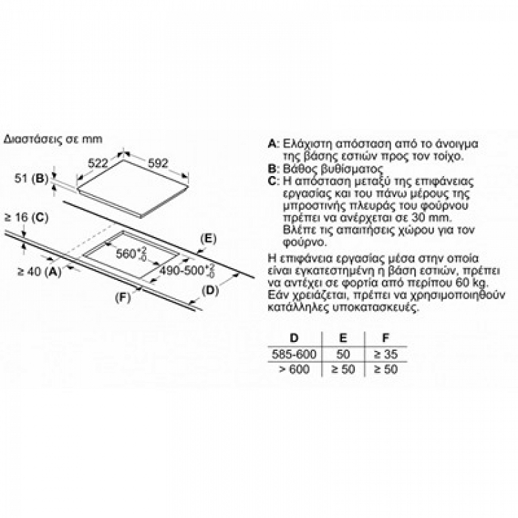 ΕΣΤΙΕΣ PUE611BB5E BOSCH