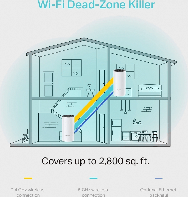 WHOLEHOME MESH DECO E4(1-pack) AC1200 TP-LINK