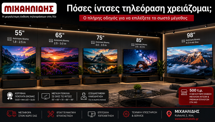 Πόσες ίντσες τηλεόραση χρειάζομαι; Ο πλήρης οδηγός για να επιλέξετε το σωστό μέγεθος