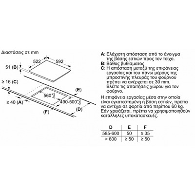 ΕΣΤΙΕΣ PUE611BB5E BOSCH