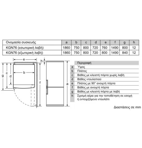 ΨΥΓΕΙΟΚΑΤΑΨΥΚΤΗΣ KGN76AXDR BOSCH