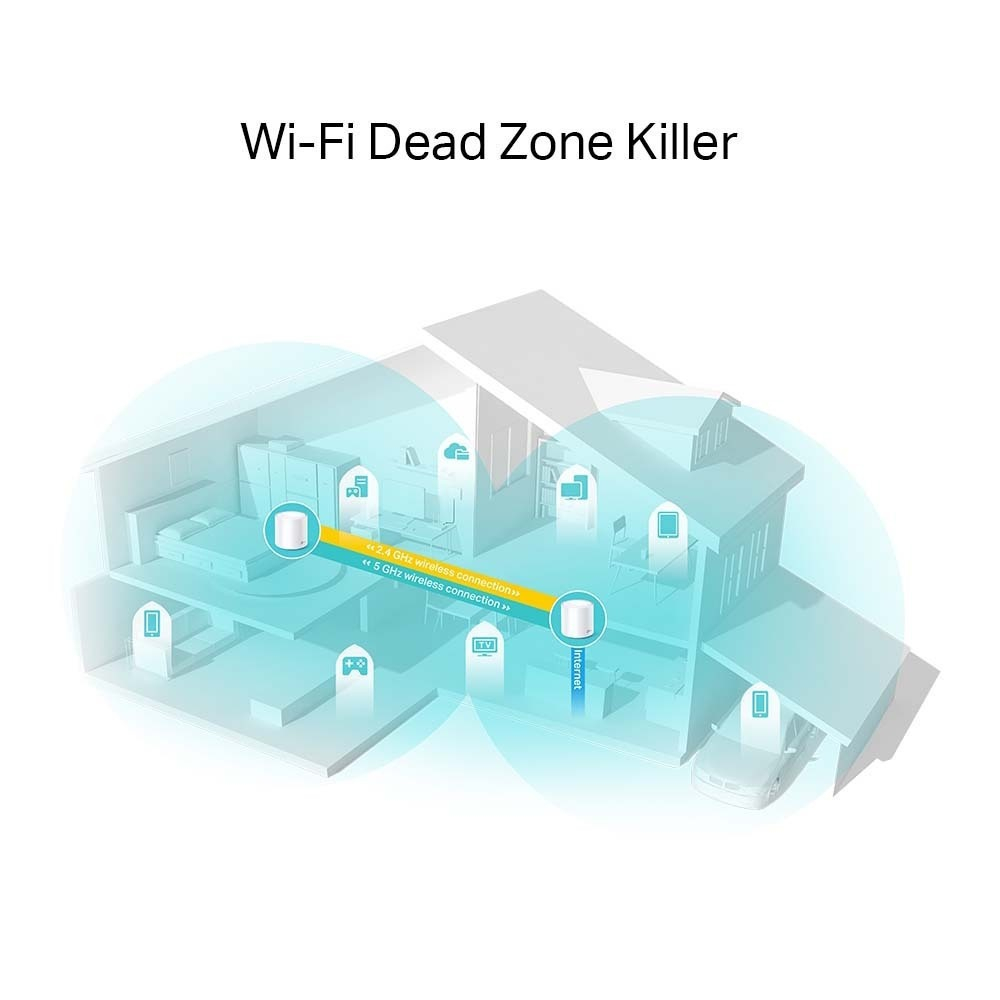 WHOLEHOME MESH WIFI 6 DECO X20(2-PACK) AX1800 TP-LINK
